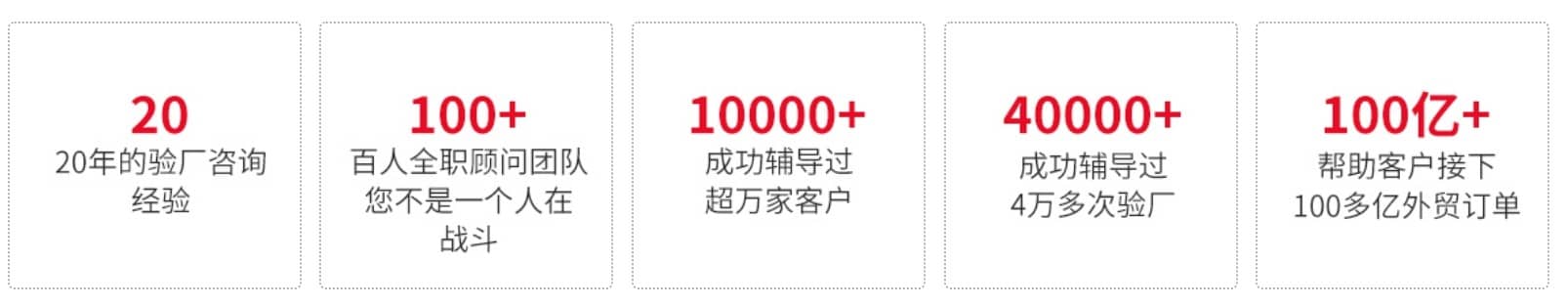 20+年专注，100+位全职咨询师，成功辅导超10000+客户，成功辅导40000+验厂，帮助客户接下100+亿美金订单