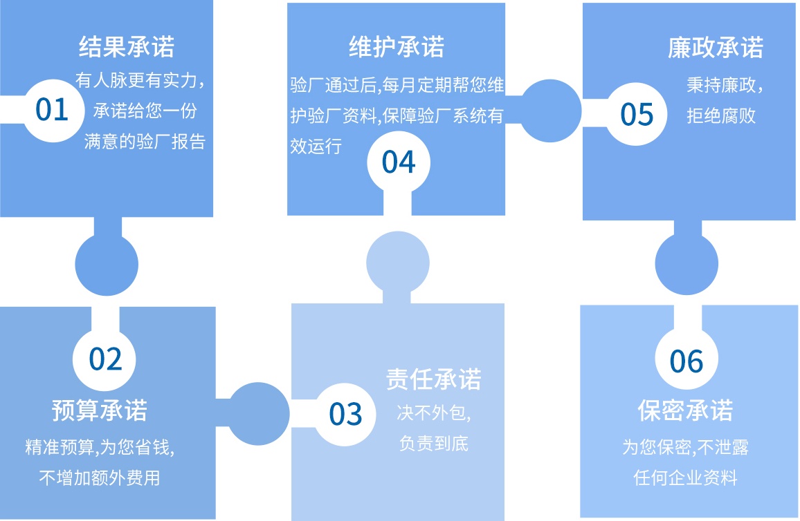 超网咨询服务承诺