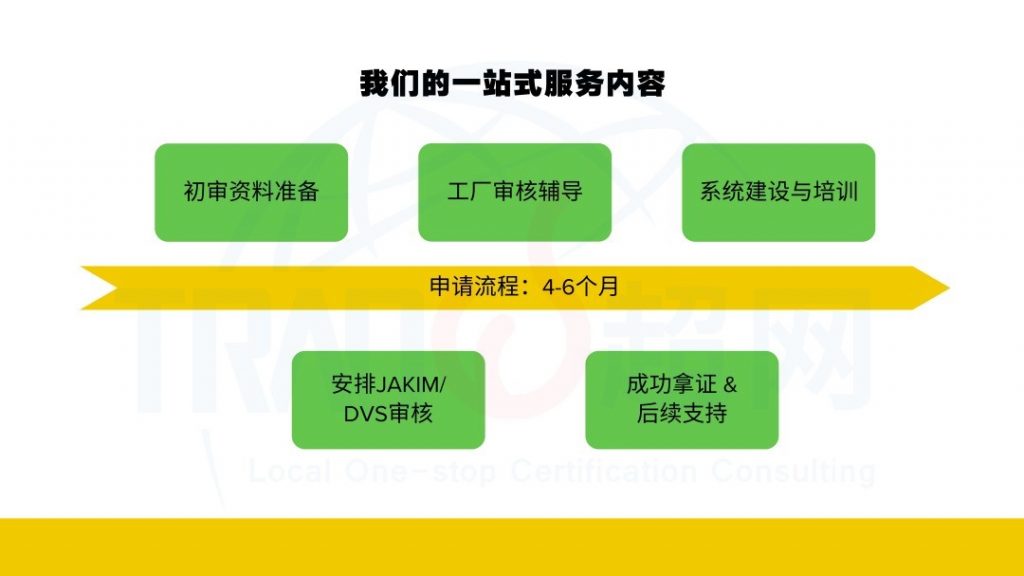 JAKIM清真认证流程-1