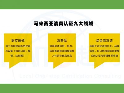 马来西亚JAKIM清真认证的九大领域-1