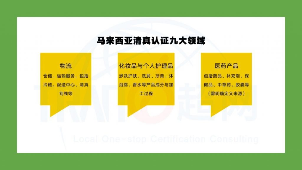 马来西亚JAKIM清真认证的九大领域-2