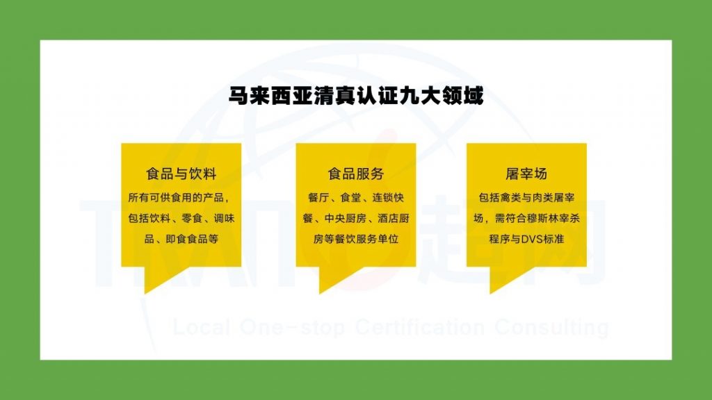 马来西亚JAKIM清真认证的九大领域 1 马来西亚JAKIM清真认证的九大领域-1