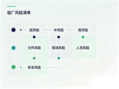 沃尔玛验厂准备清单（60项检查表）