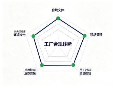 沃尔玛验厂申请流程详解（2026更新）