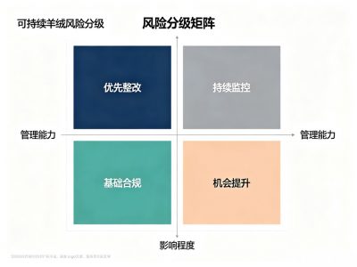 SFA认证常见问题解答