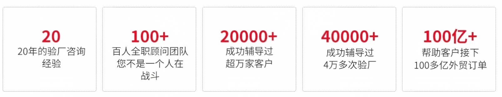 20+年专注，100+位全职咨询师，成功辅导超20000+客户，成功辅导40000+验厂，帮助客户接下200+亿美金订单