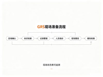 苏州GRS认证2029退出？