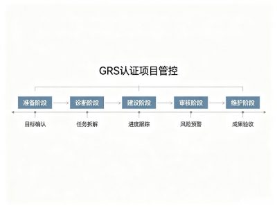 厦门GRS认证TC开不出？先查这几点