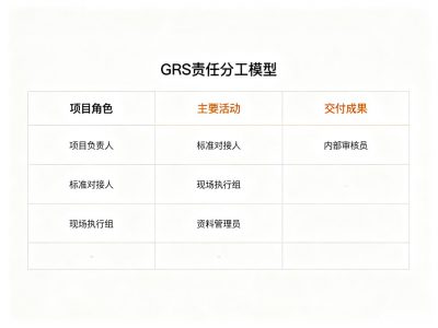 佛山GRS认证和MMS怎么衔接？过渡要点