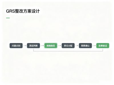 东莞GRS认证外发加工？