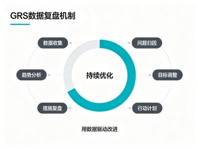 嘉兴GRS认证库存怎么办？