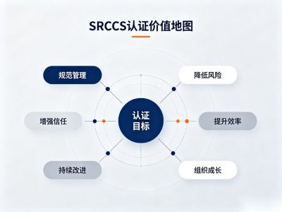 泰国RC-SCS认证再生含量核查：回收材料与供应链要点