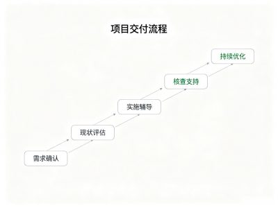 柬埔寨ISCC认证质量平衡与生物质：可持续追溯全梳理