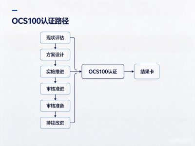盐城OCS100认证从有机含量到原料溯源
