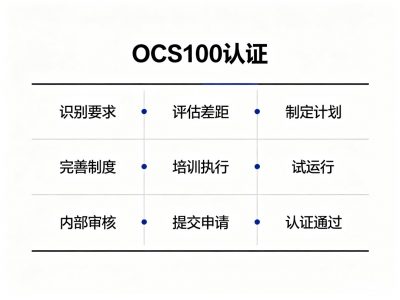金华OCS100认证有机含量标准与原料溯源解读