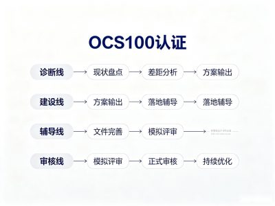 湖州OCS100认证有机含量到原料溯源全流程：加工标准说明