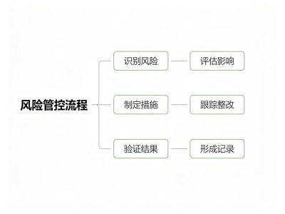 湖州CMIA认证从准备到拿证