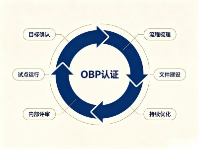 湖州OBP认证海洋塑料怎么做？海岸线收集与溯源讲清