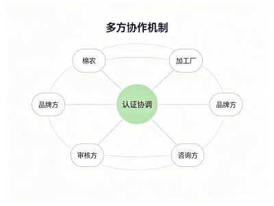 宁波TCP认证要花多少钱？先把”年费”和”隐性账”分开算