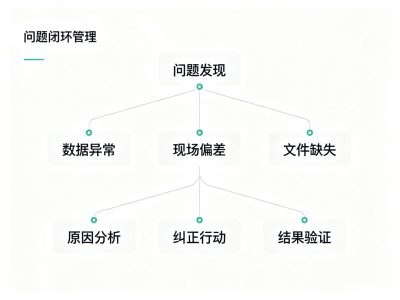 青岛TCP认证数据怎么传、平台怎么学？难点不在操作，在单据口径