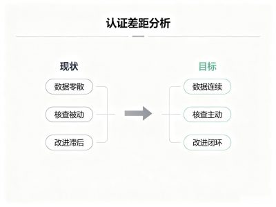 佛山TCP认证对美单有什么影响？不办会怎样，答案比”丢单”两个字复杂