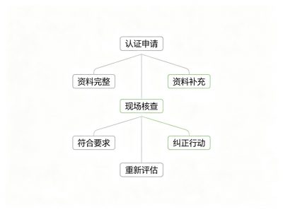 泉州TCP认证品牌怎么对接？