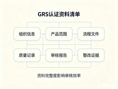 GRS认证要准备什么材料？五大类清单全解