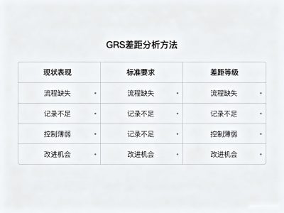GRS认证现场审核查什么？四张检查表全解