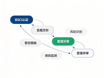 BSCI审核机构有哪些？怎么选才正规