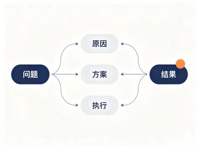 HIGG FEM验厂常见问题Top20（2026版）| 企业验厂指南