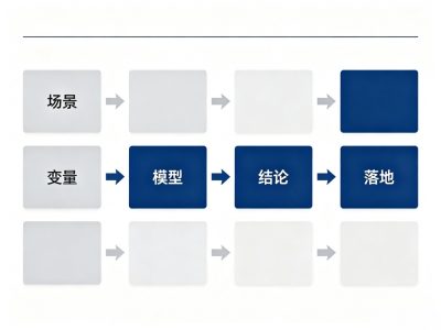 HIGG FEM评估七大环境类别详解（2026版）| 企业验厂指南