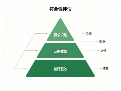 2026年ISCC认证最新标准解读| 完整版