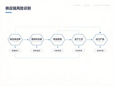 CBAM认证适用行业与申请条件指南