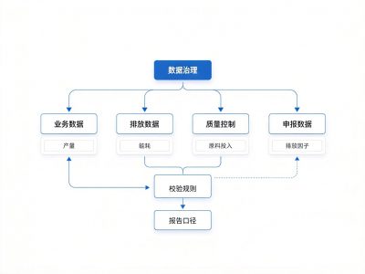 CBAM认证怎么选机构才稳妥
