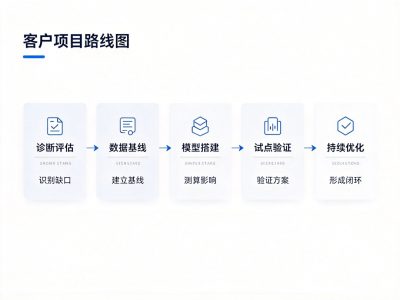 CBAM申报机构审核关注什么