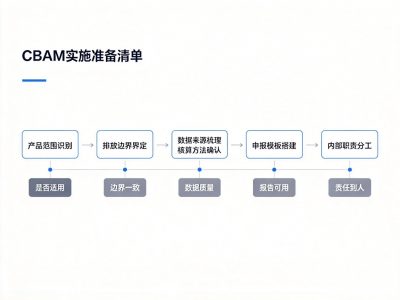 CBAM证书从申请到拿证全流程