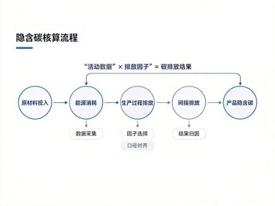 CBAM申报被退回怎么办?