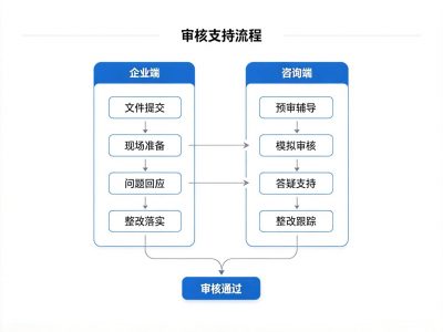 CBAM核算实际值怎么算