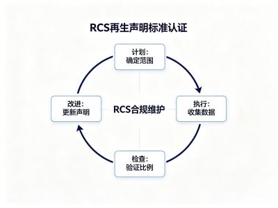 DDRZ新材料科技有限公司RCS回收含量标准成功案例